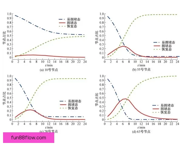 基于世界杯竞猜数据分析的预测模型与趋势研究