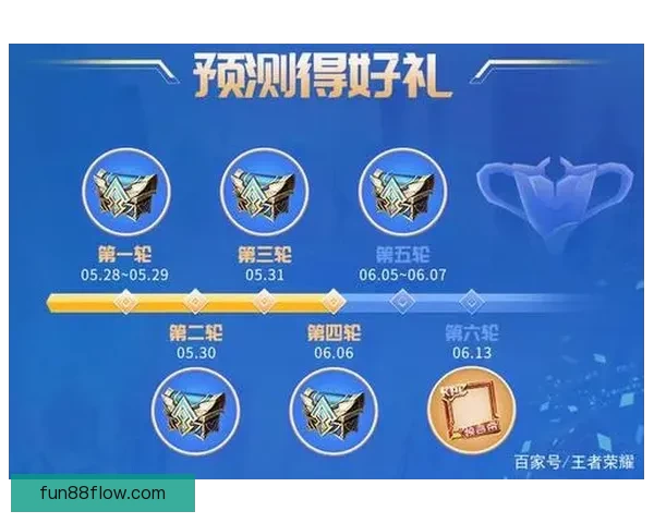 创新体育竞猜游戏玩法解析 全新模式带你玩转赛事预测与奖金挑战 创新体育竞猜游戏玩法解析 全新模式带你玩转赛事预测与奖金挑战