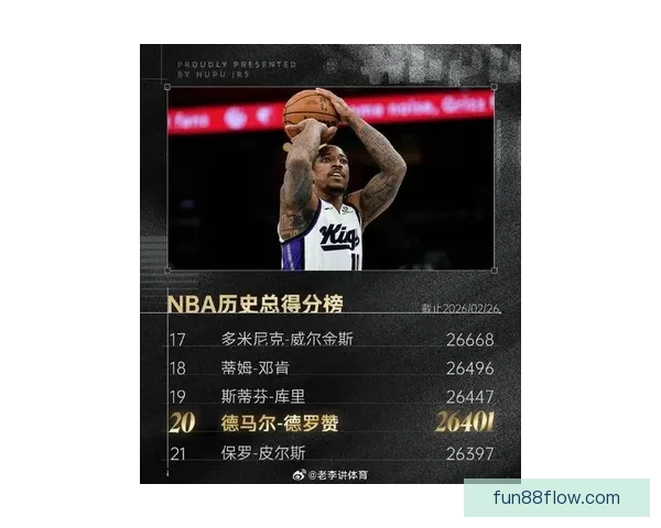 36岁232天 德罗赞创下NBA历史最年长30+10+0失误球员新纪录