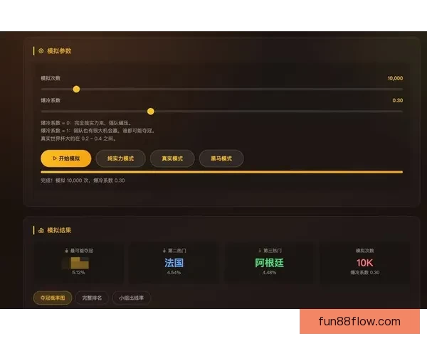 美加墨世界杯竞猜平台全面升级 提供更精准赛事预测与互动体验