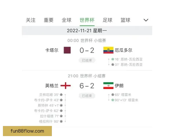 世界杯足球赛事胜负走势深度解析与精准竞猜策略揭秘